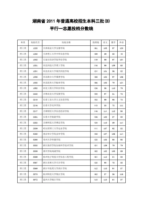 湖南省2011年普通高校招生本科三批(B)平行一志愿投档分数线