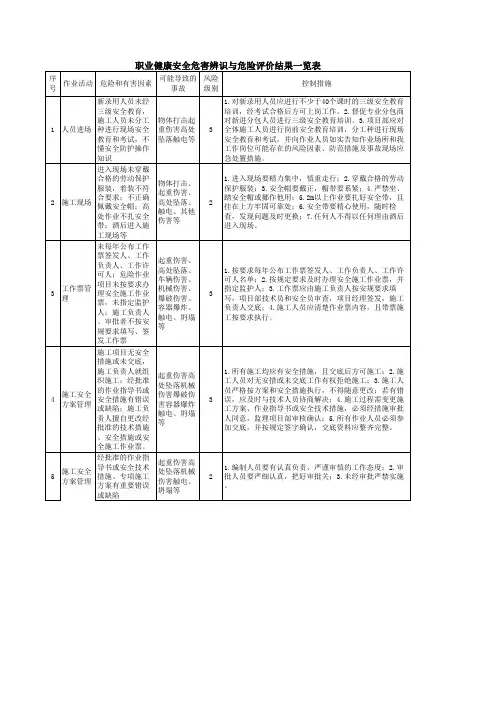 重大风险因素及其控制计划清单