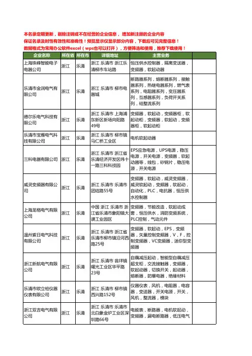 新版浙江省乐清软起动工商企业公司商家名录名单联系方式大全27家