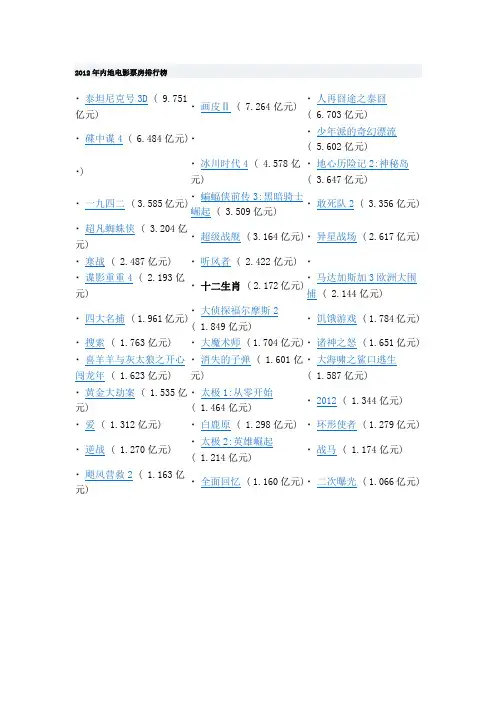 2012年内地电影票房排行榜