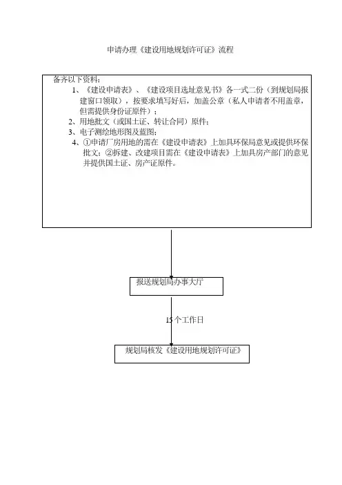 申请办理建设用地规划许可证流程