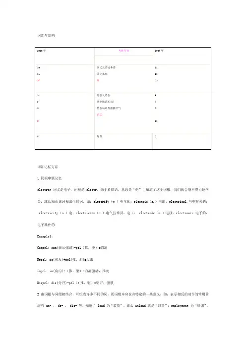 专转本英语词汇与结构讲义