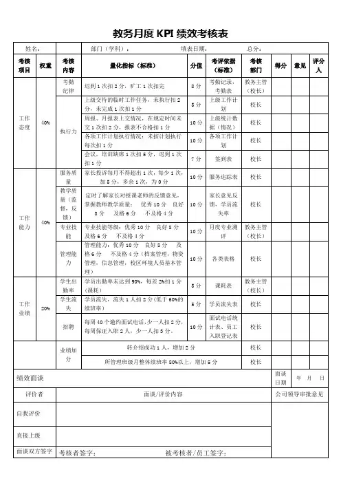 教务月度KPI绩效考核表