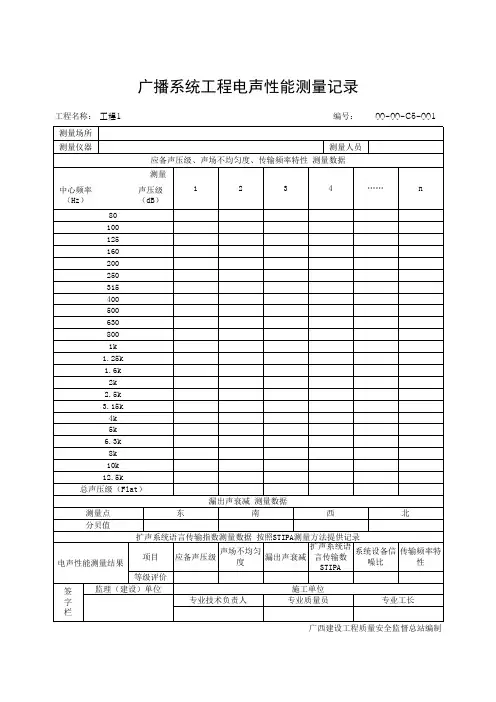 广播系统工程电声性能测量记录(最新版)