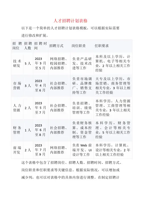 人才招聘计划表格