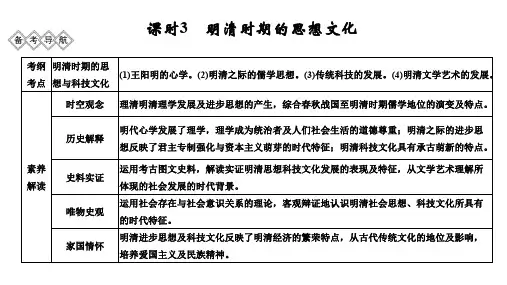 5.3明清时期的思想文化(36张)