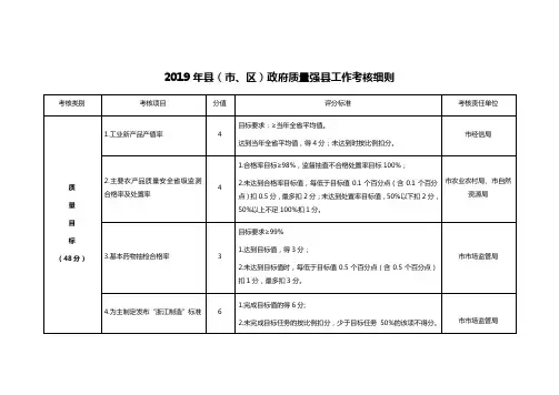 2019年县(市、区)政府质量强县工作考核细则