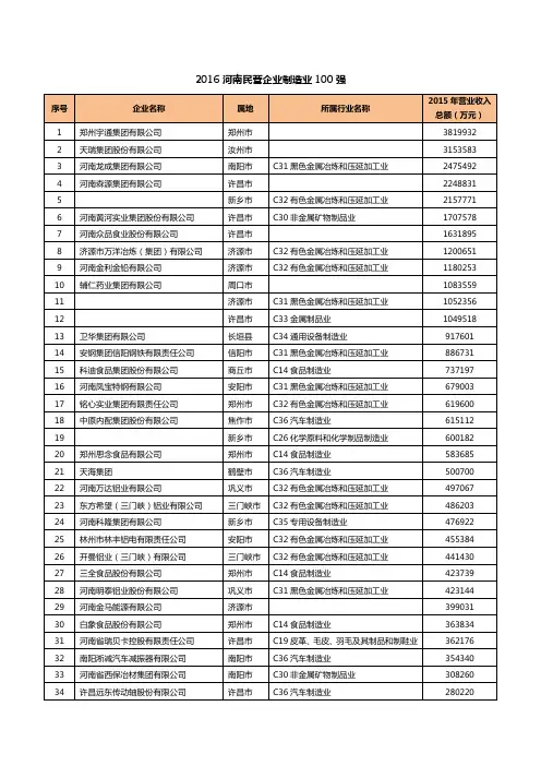 2016年河南民营企业制造业100强