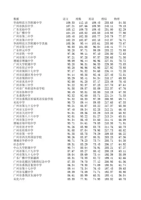2011理科二模广州排名