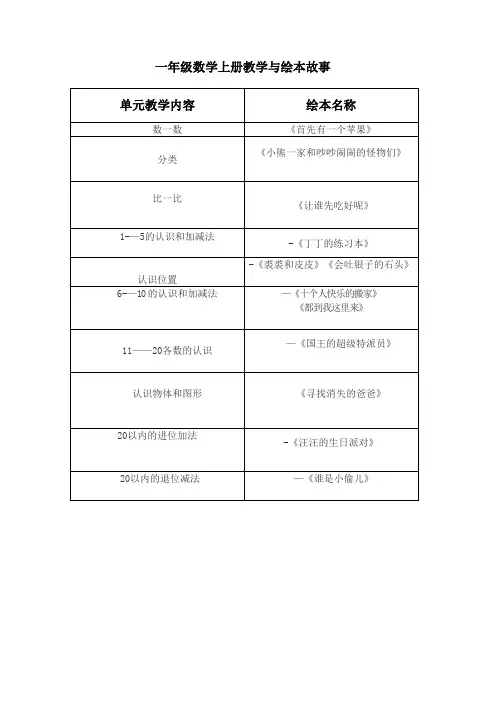 一年级数学绘本目录