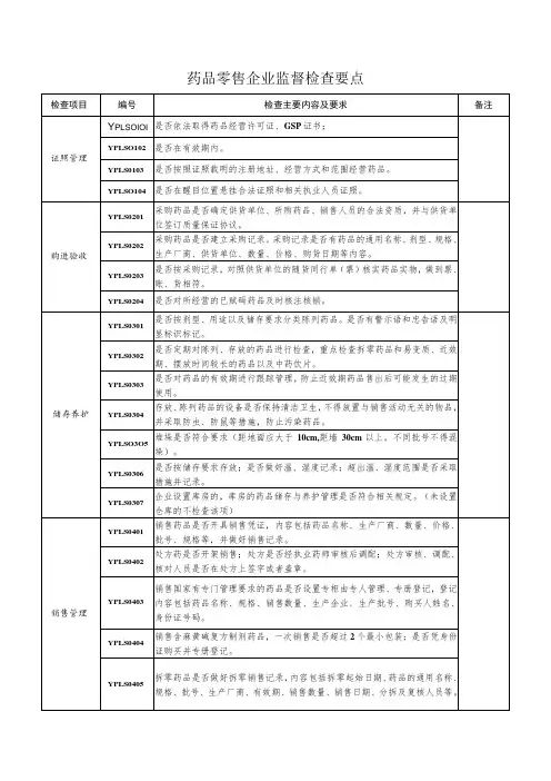 药品零售企业监督检查要点