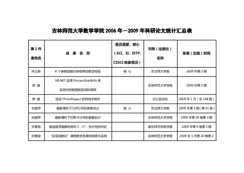 吉林师范大学数学学院2006年-2009年科研论文统计汇总表