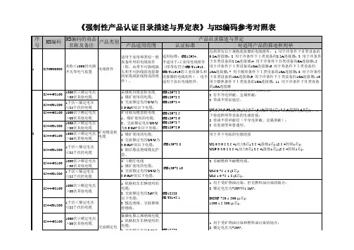 《强制性产品认证目录描述与界定表》与HS编码参考对照表