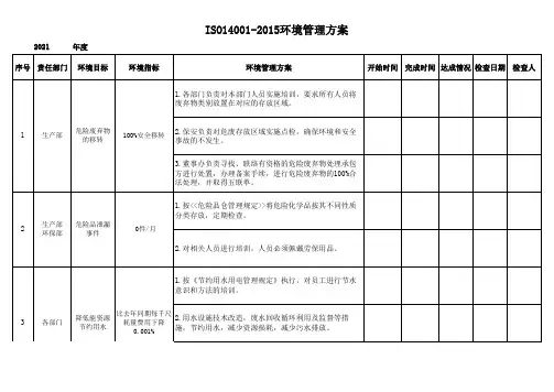 ISO14001-2015环境管理方案