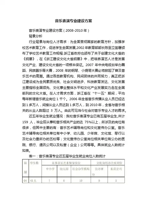 音乐表演专业建设方案