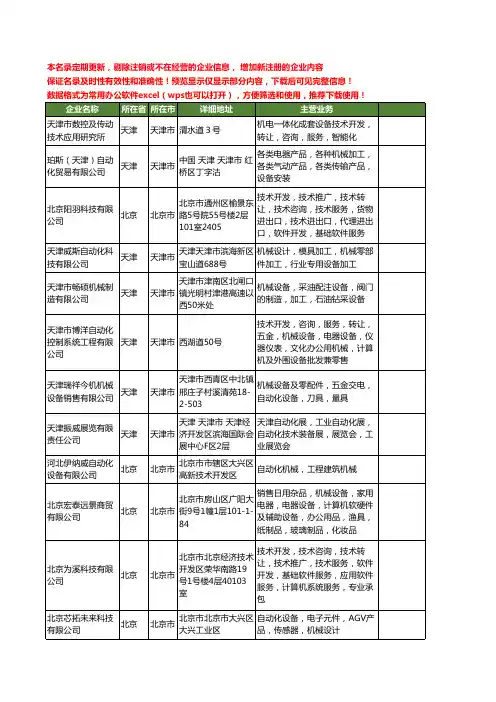 新版全国自动化机械设备工商企业公司商家名录名单大全60家