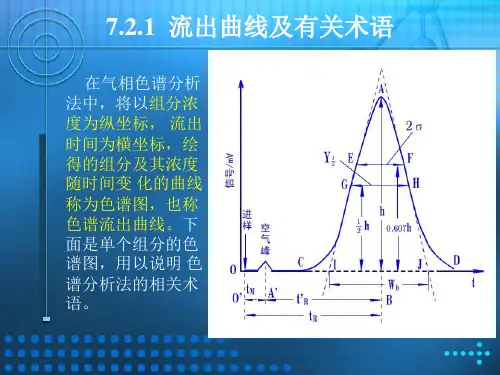 色谱分析法理论基础