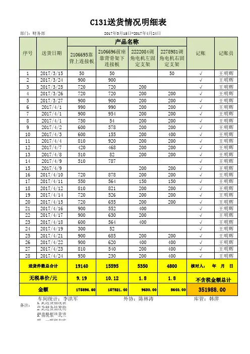 2020年 产品送货情况明细