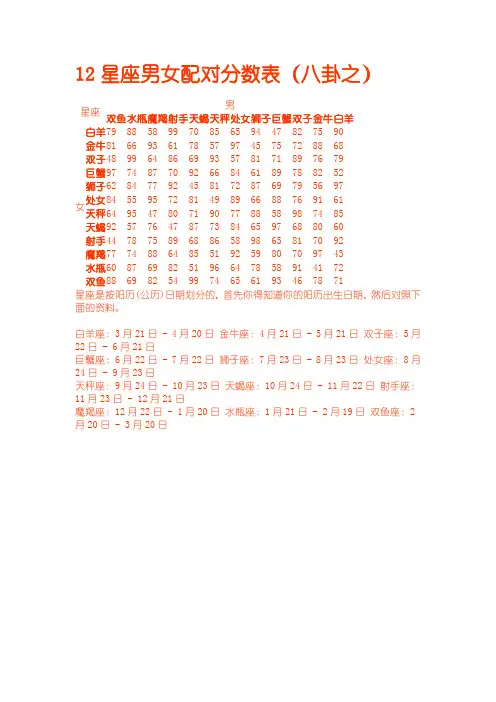 12星座男女配对分数表