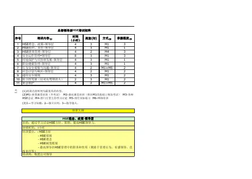 (完整)培训需求矩阵(HSE)