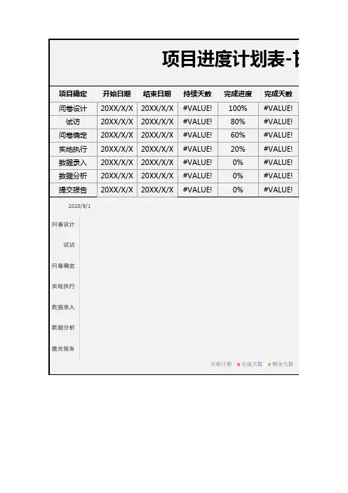 项目进度计划表-甘特图模版