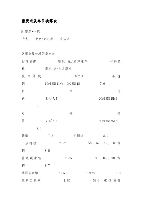 密度表与单位换算表