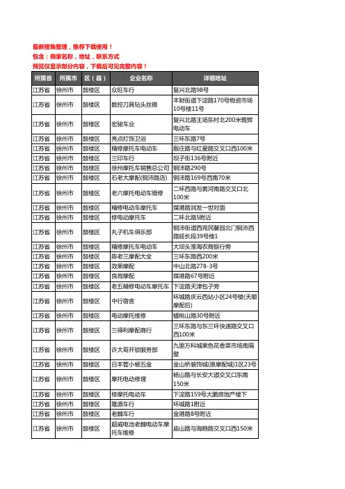 新版江苏省徐州市鼓楼区摩配企业公司商家户名录单联系方式地址大全47家