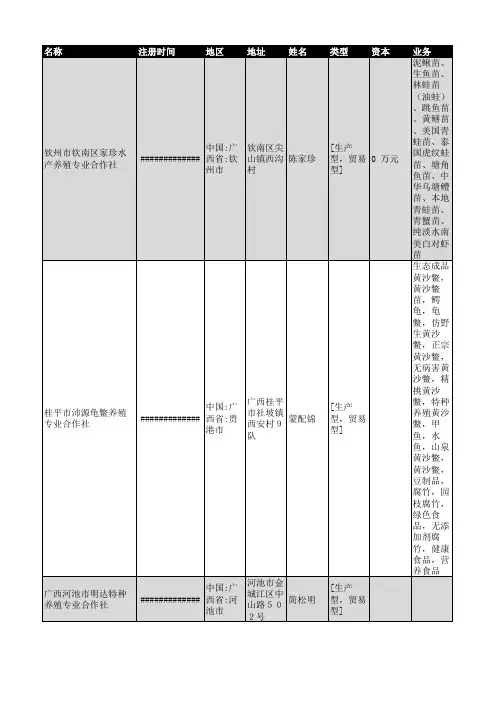 2018年广西省养殖行业企业名录132家