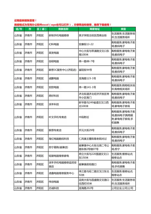 2020新版山东省济南市济阳区电脑工商企业公司商家名录名单黄页联系方式大全35家