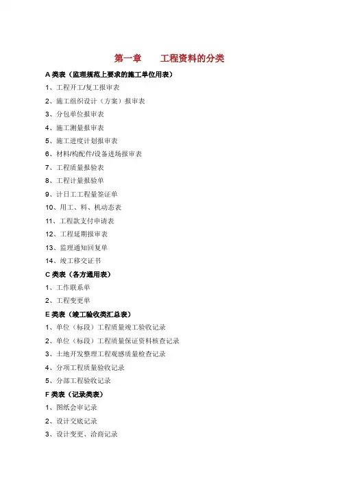 全套土地开发整理项目资料表格模板.doc