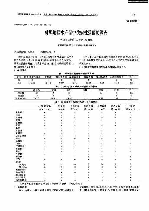 蚌埠地区水产品中致病性弧菌的调查