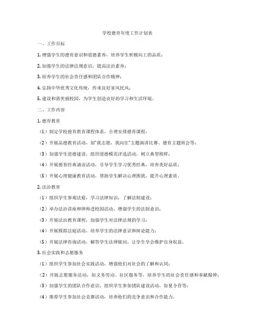 学校德育年度工作计划表