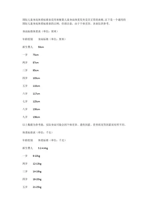 国际儿童身高体重标准表
