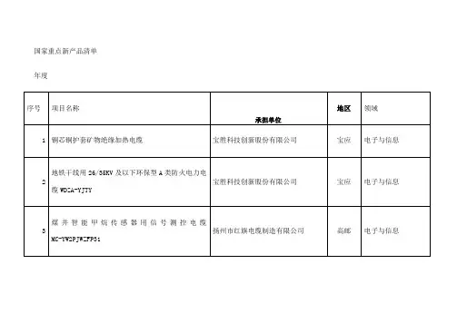 国家重点新产品清单国家重点新产品清单