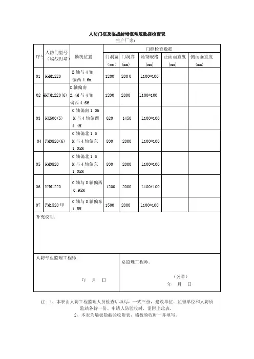 人防门框及临战封堵框常规数据检查1