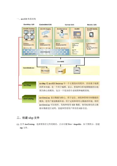 arcgis使用说明