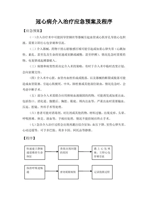 冠心病介入治疗应急预案及程序