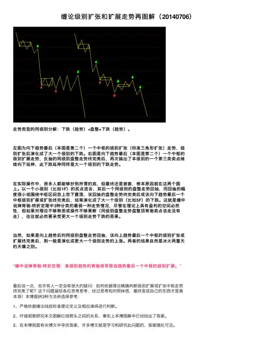 缠论级别扩张和扩展走势再图解（20140706）