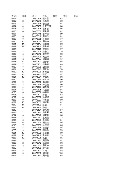 2007级阶段性考试成绩录入表