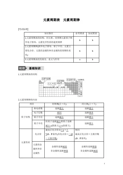 元素周期表学案