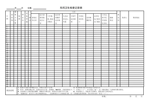 车间卫生检查记录表