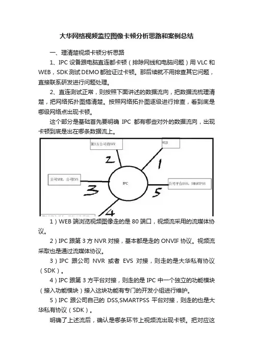 大华网络视频监控图像卡顿分析思路和案例总结