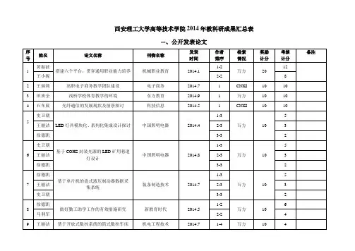 一、公开发表的论文和文章