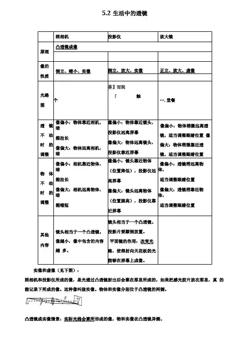八年级物理上册2生活中的透镜知识点精细梳理