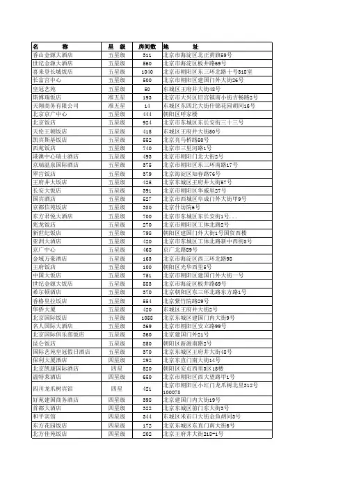 全国星级酒店及联系方式名录(1800家)