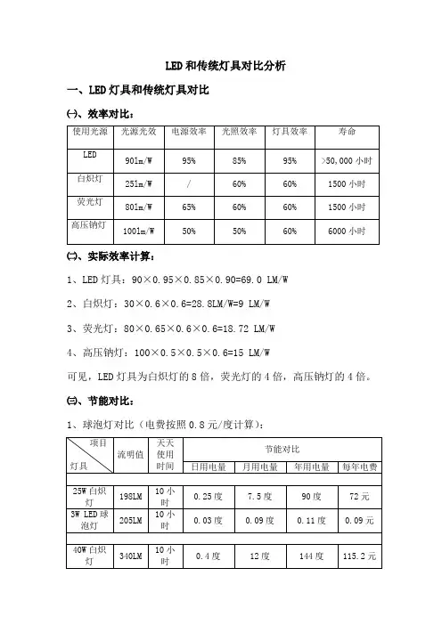 LED标准节能对比表