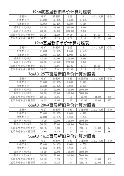 混合料出厂价分析表