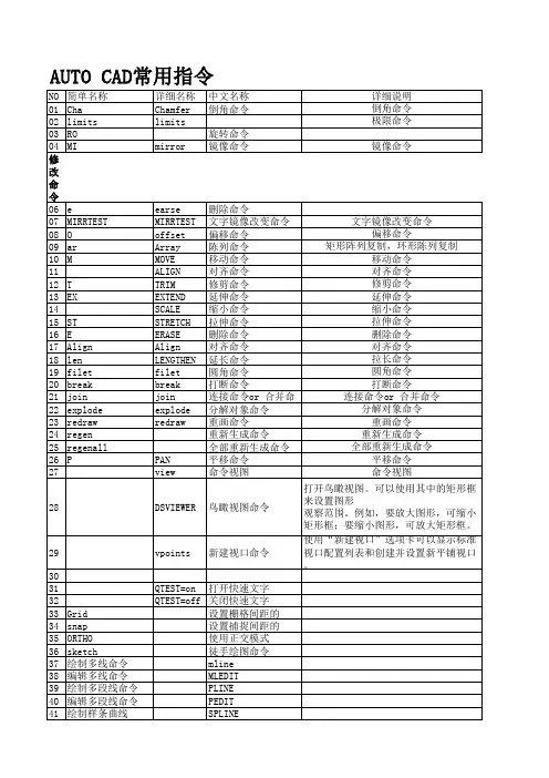 AUTO_CAD常用指令