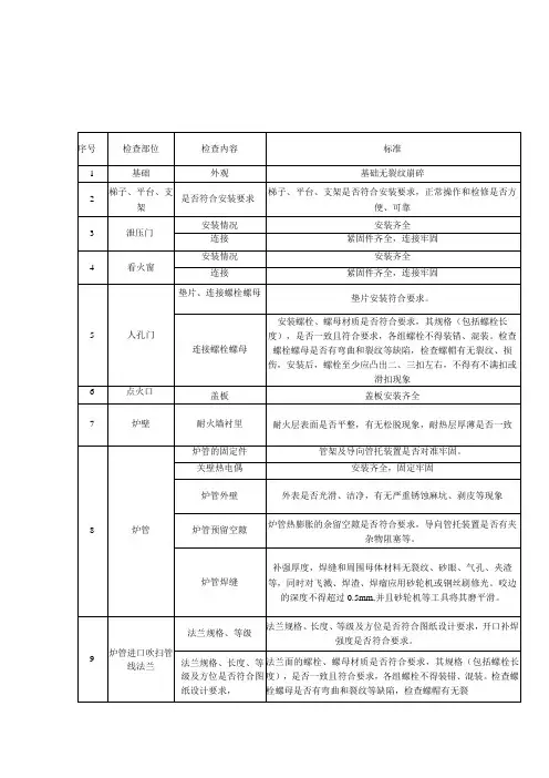 加氢反应炉重点部位检查表