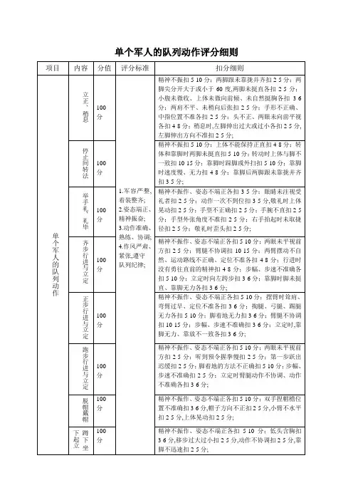 单个军人的队列动作评分细则